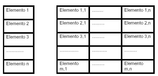 DE ARREGLOS DE LENGUAJE C de arreglos de lenguaje c: