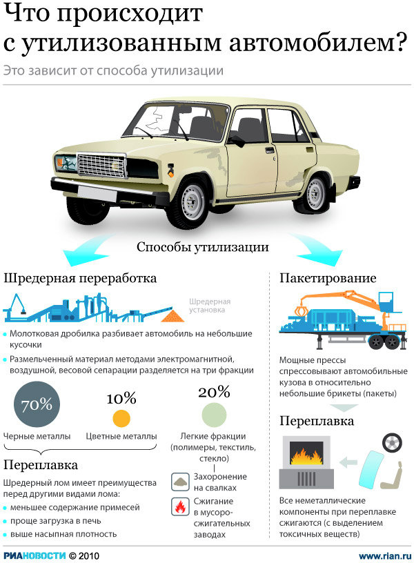 Продажа авто как это происходит Продажа авто как это происходит