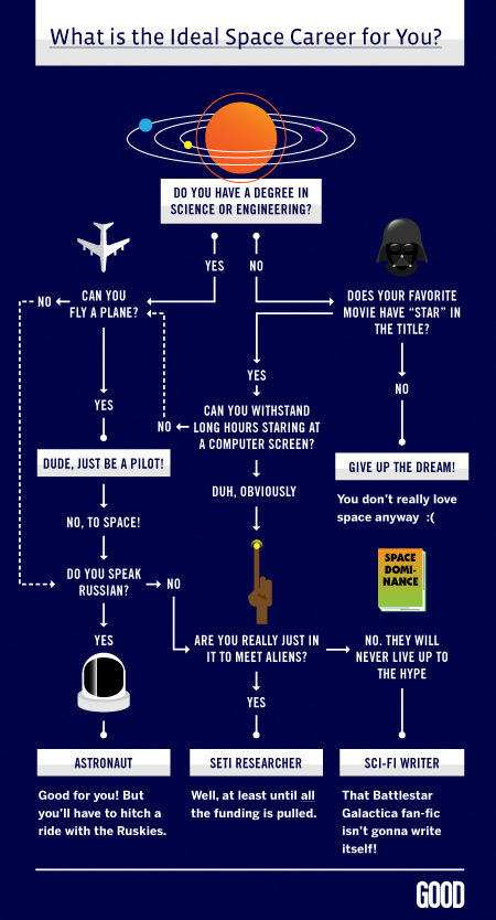 Career Flow Chart