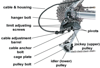 changing a rear derailleur