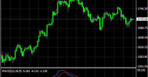 forex paling mudah