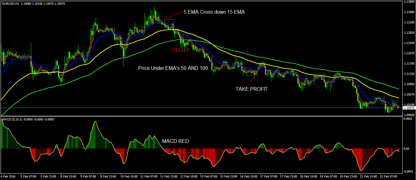 Forex short position, life before the stock market crash of 1929