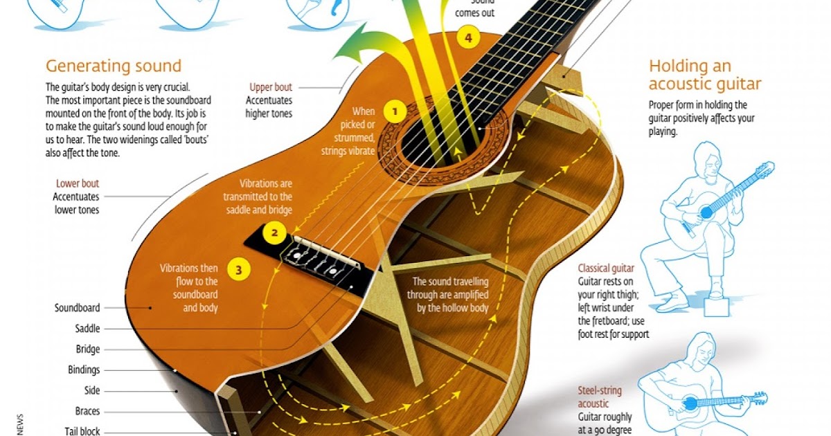 Countrycat Música i ball country a Catalunya The Acoustic Guitar