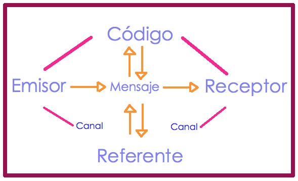 funciones del lenguaje. ¡Funciones del lenguaje!