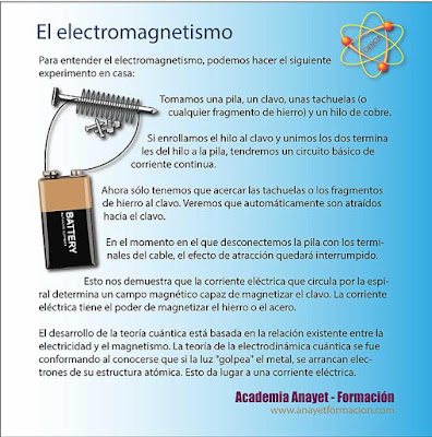 El electromagnetismo