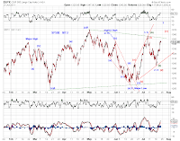 Chart 2