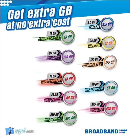 SLT Provides Given Extra DATA