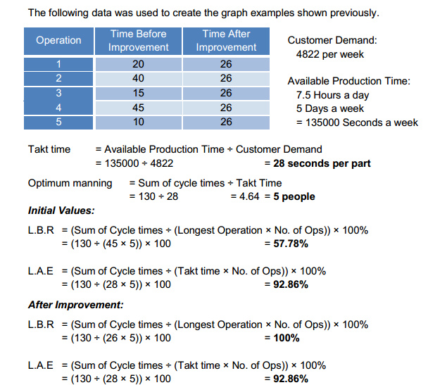The LEAN WAY of Manufacturing..... WORK DISTRIBUTION / PRODUCTION LINE
