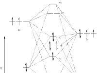 Co Molecular Orbital Diagram Co Molecular Orbital Diagram