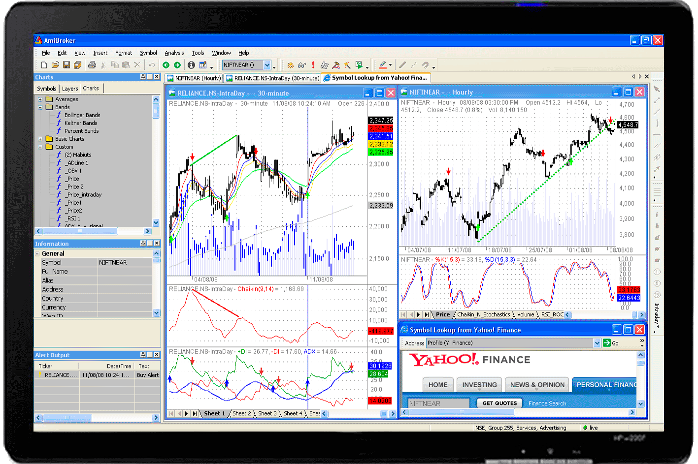 Stock Market Charting Software