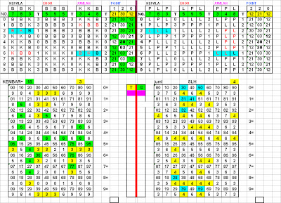 cara mendaftar ke sbobet prediksi bola nine-10 juli 2016