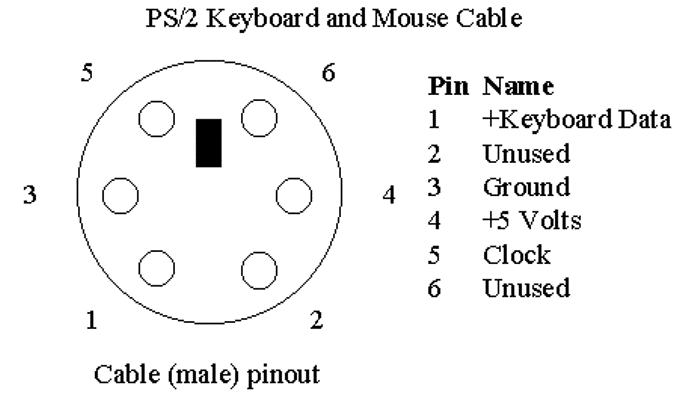 Genotronex: تحكم بالوحة المفاتيح بواسطة الأردوينو rj45 to db9 adapter wiring diagram 