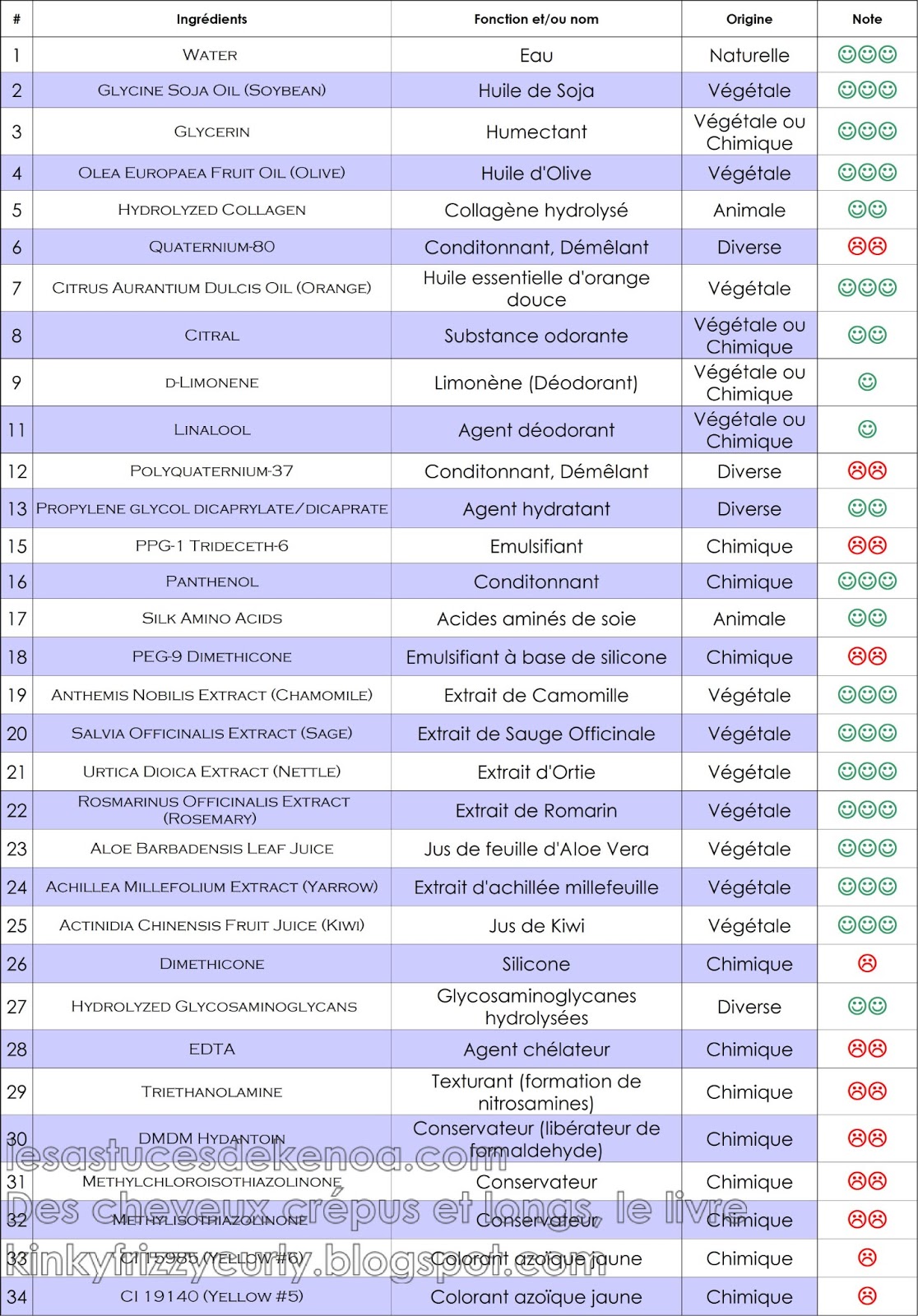 Composition Produit Ingrédients du ORS Organic Root Stimulator Olive