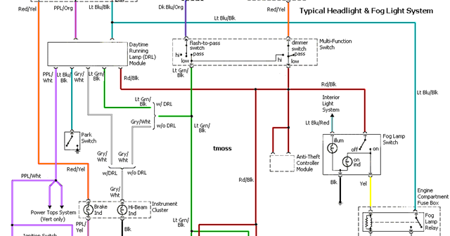 1996 peugeot 306 cooling fan circuit and wiring diagram 1996 peugeot 306 cooling fan circuit and wiring diagram