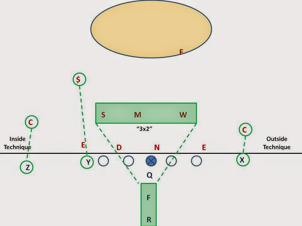 Football 101: Cover 2 - Weekly Spiral