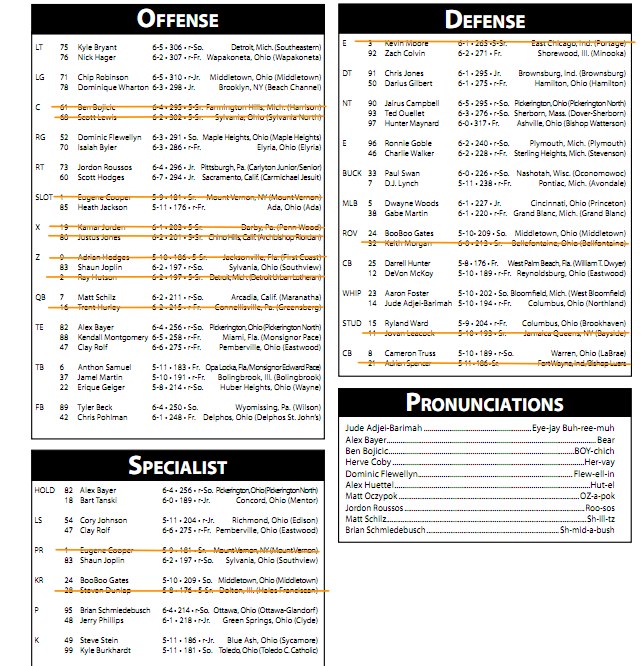 Toledo Depth Chart