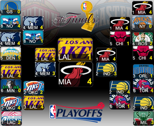 2013Playoffs.jpg
