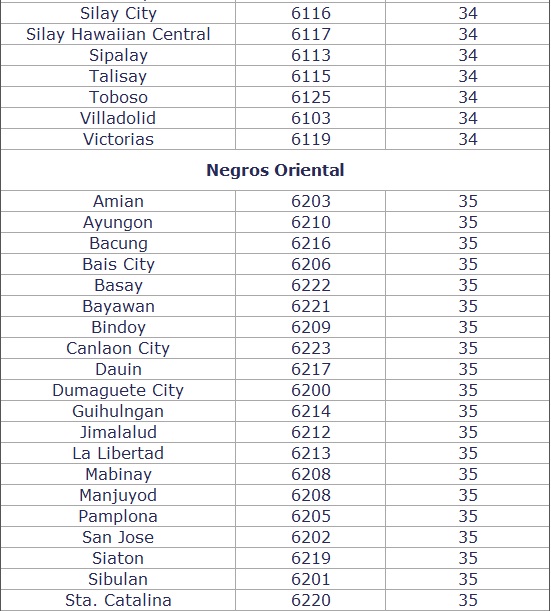 PhilZipCode ZIP Codes & Phone Area Code of Negros Occidental & Negros