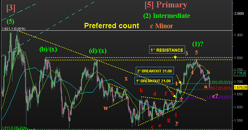 Rcm forex