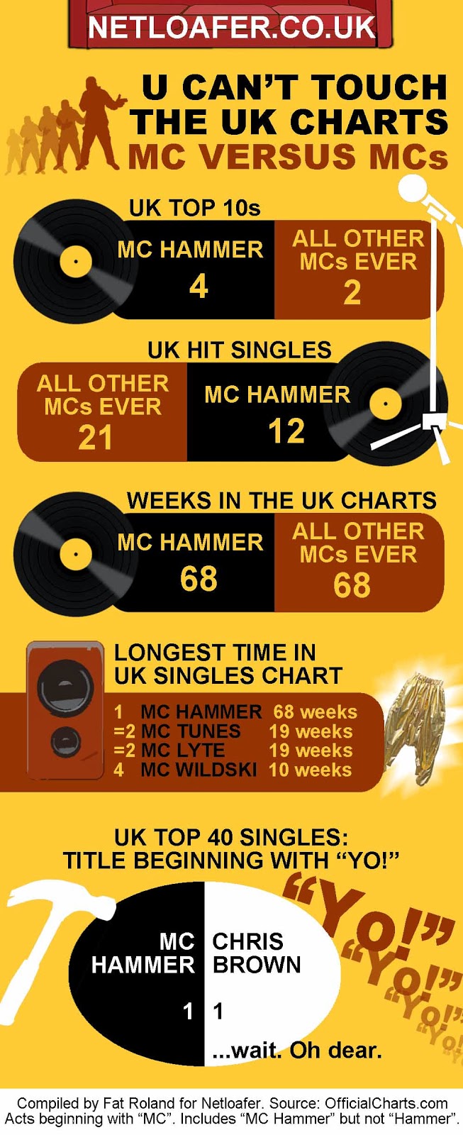 2014 Music Charts Uk