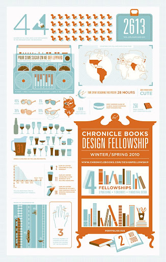 leigh hill chronicle books design fellowship poster informational poster designs