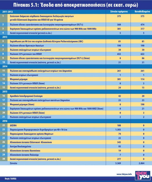 ceb5cf83cebfceb4ceb1 ceb1cf80cebfcebacf81ceb1cf84ceb9cebacebfcf80cebfceb9ceb7cf83ceb5cf89cebd 2011 2016