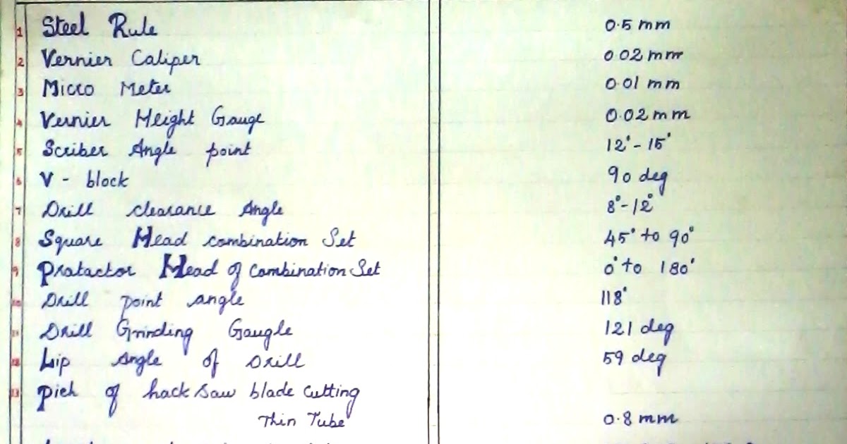 FITTER TRADE GOVT ITI TRICHY SHORTCUT LEAST COUNT AND DEGREES FOR