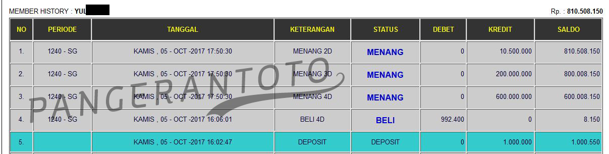 JAKPOT PAUS PANGERANTOTO Rp.810.000.000,.