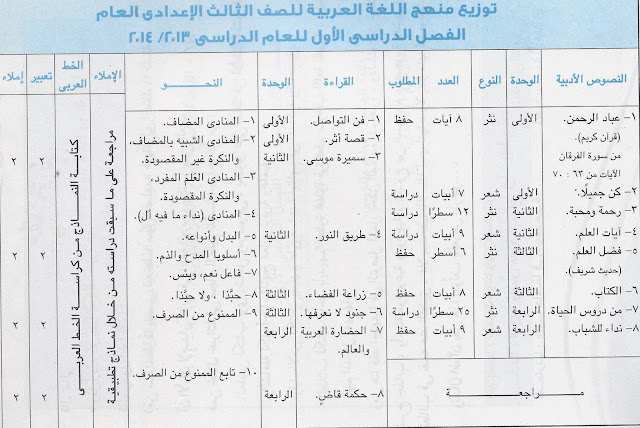 توزيع منهج اللغة العربية والرياضيات والعلوم الصف الثالث الاعدادى الفصل الدراسى الأول 2013 / 2014 م %D8%B9%D8%B1%D8%A8%D9%893%D8%B9+%D8%AA1