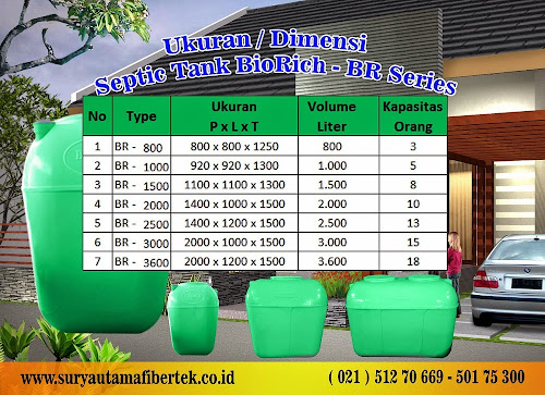 Ukuran Septic Tank BioRich