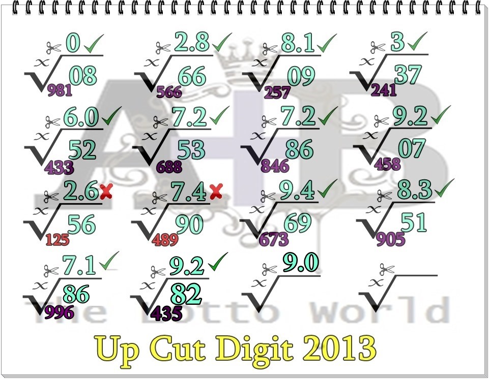 Thai Lotto Tips 2014