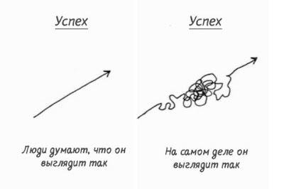 путь к успеху