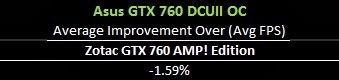 Asus GTX 760 DirectCU II OC Review 24