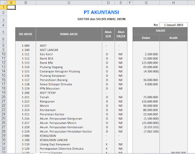 Aplikasi Laporan Keuangan dengan Excel
