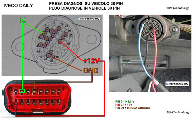 Распиновка диагностической колодки (OBD2) на Приоре - DRIVE2