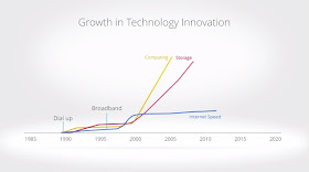 science engine technology innovation of the fastest meet google fiber