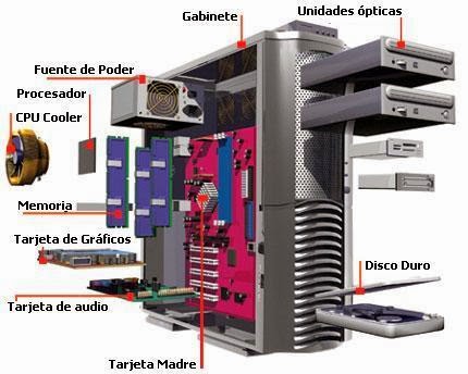 Hola Mundo Guia 5 Partes Internas Hardware