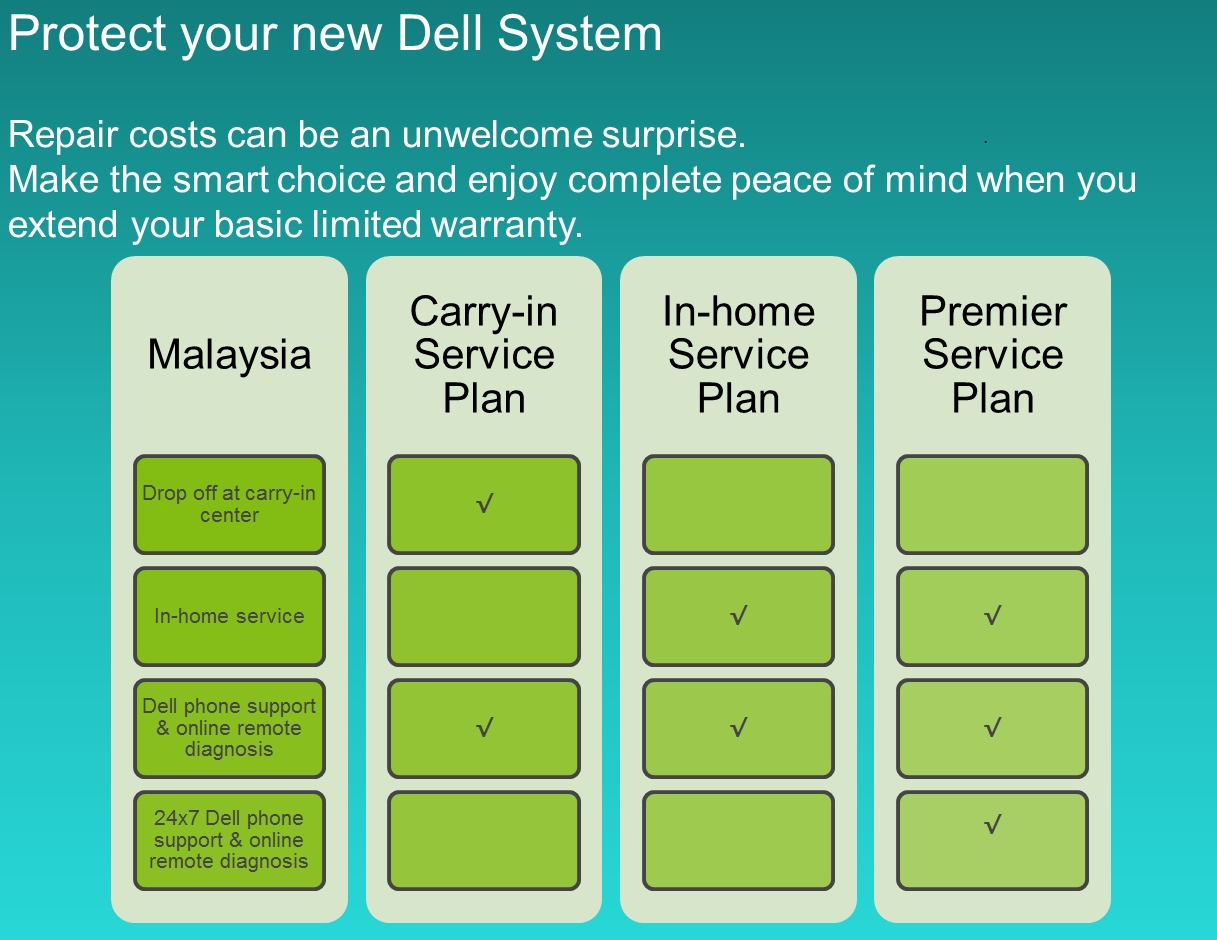 dell direct and not so direct Screen mirroring your phone, tablet or laptop to a tv can be achieved in a number of ways – we show you how. dell direct and not so direct Screen mirroring your phone, tablet or laptop to a tv can be achieved in a number of ways – we show you how.