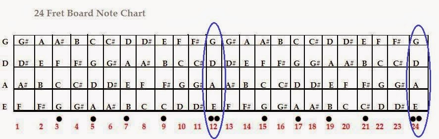 Main Gitar May 2015 Main Gitar May 2015