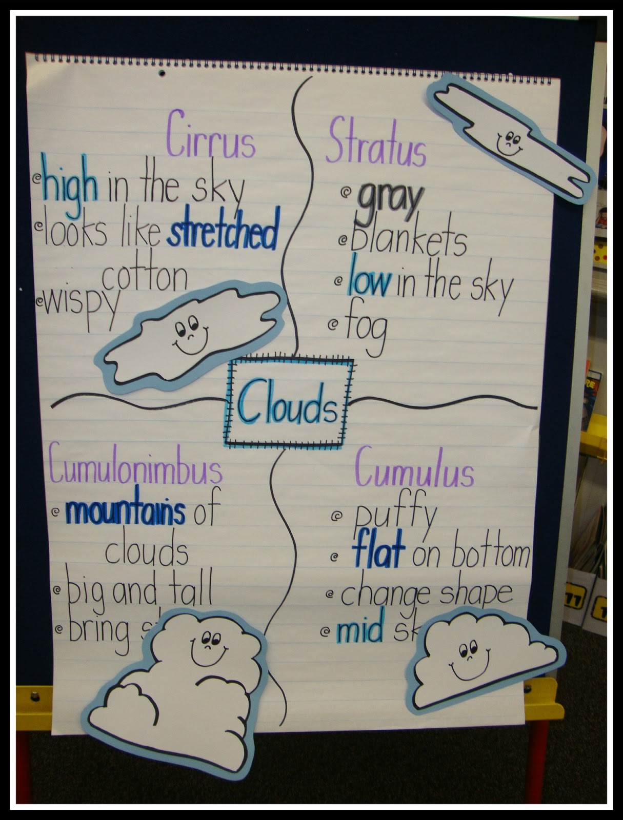 Today In First Grade: Weather Tools, Clouds and Pilgrims!