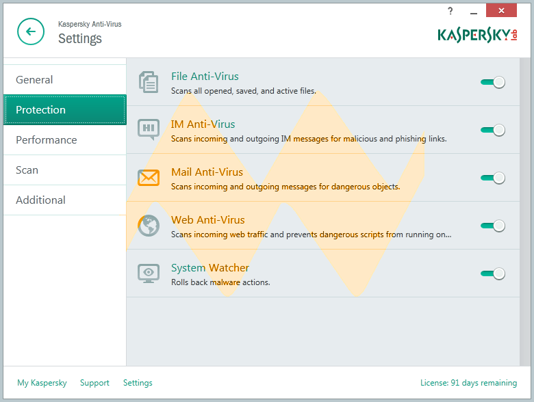 Kaspersky Anti-Virus 2015 v15.0 Full Version Kaspersky Anti-Virus 2015 v15.0 Full Version