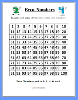 Learning Ideas - Grades K-8: Odd and Even Posters and Student Printables