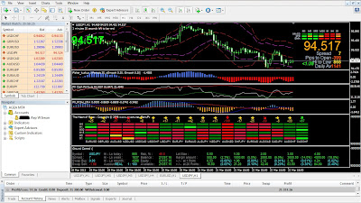 Indikator forex yang mendekati akurat