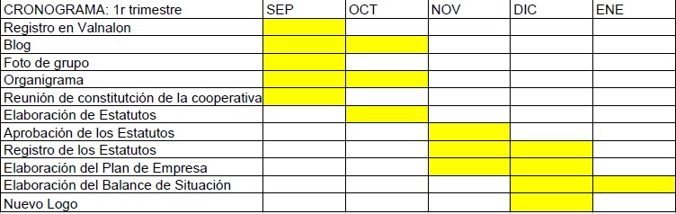 Cronograma 1º trimestre