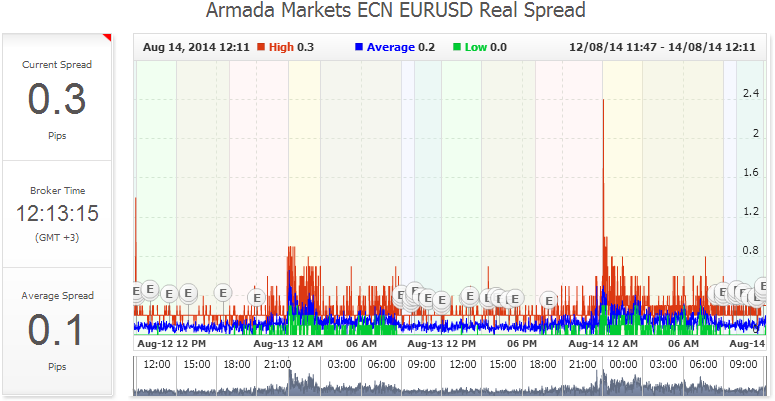 Armada%2BMarkets%2BForex%2BBroker%2BECN%