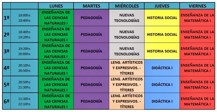 HORARIOS 1º CUATRIMESTRE