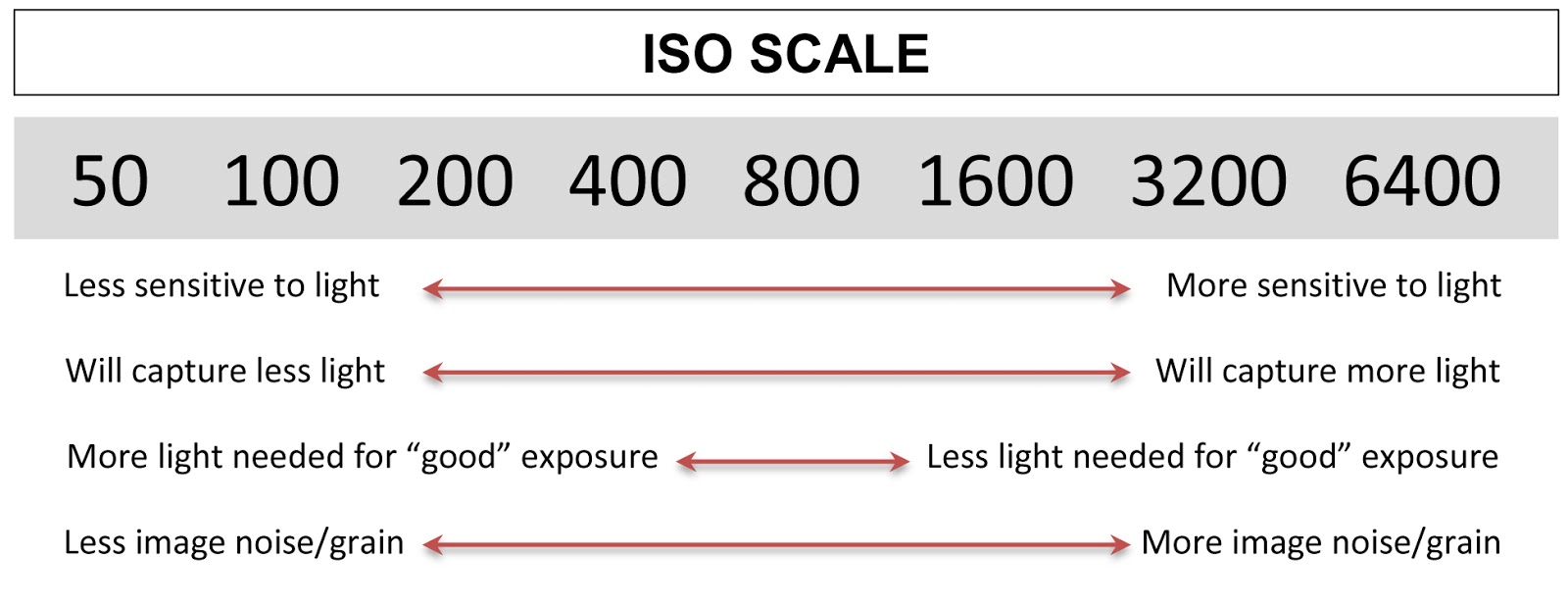 freeny fine art images charts to help you better iso 400 film exposure chart
