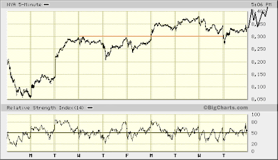 NYSE 5-min