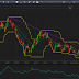 Gbp/Usd Análisis Técnico 24/01/12