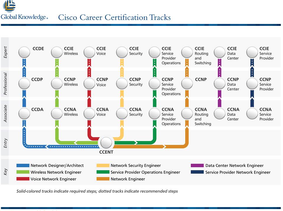 varun s blogs june 2013 cisco org chart 2017